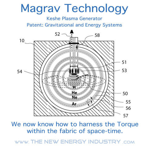 Plazmový generátor Keshe využívá točivého momentu uvnitř tkaniny časoprostoru k ionizaci plazmy. Keshe to popisuje jako rotující vír elektronů poháněný točivým momentem multidimenzionálního vesmíru — a pokud už máte pohyblivé elektrony, tak jste právě získali elektrický generátor... Získává se zde energie, která z našeho omezeného 3D pohledu vzniká zdánlivě z ničeho. Ovšem zákon zachování energie tím samozřejmě porušen není — představte si to tak, že energie přichází jakoby z další dimenze našeho vesmíru. Lidé sice vnímají pouze 3D, ale kvantová fyzika uznává existenci 11 rozměrů...