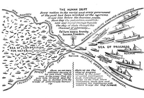 Metropolis. The city, which Gillette outlines in his book The Human Drift — nikoliv náhodou jsou zde popisované ideje principielně shodné s těmi, které prosazuje dnešní OSN-EU Agenda 2030...