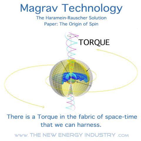 Teorii vymyslel známý Nassim Haramein, viz jeho publikace “The Origin of Spin“ — The Haramein-Rauscher Solution. Jeho objev točivého momentu uvnitř "tkaniny" časoprostoru vysvětluje "věčný" pohyb hmoty ve vesmíru. Navíc se ukázalo, že tento točivý moment, produkuje jak magnetické pole, tak i gravitační pole! Z toho je odvozen název technologie: Magnetic + Gravitational Field Technology = Magrav Technology.