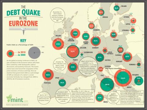 debth-quake-in-eurozone-2010