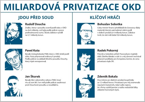 Rozkradené doly OKD: Babiš má své "čapí hnízdo" a dluhopisy, Sobotka si pro změnu nahrabal v komplotu s Bakalou