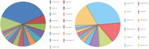 suz.cz na oficiálním webu přiznává tyto počty migrantů pro rok 2016. Rok 2017 pro jistotu neuvádějí... Všímejte si prosím hlavně silně islámských zemí jako Afghánistán, Írán, Irák, Turecko apod. – protože životu nebezpečný je islám, nikoliv migranti...