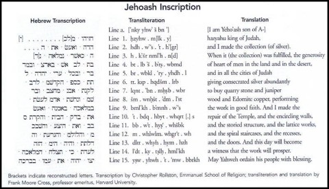 Jehoash Inscription, decoded. If authentic, it would be the first royal inscription ever found of an Israelite king. If authentic, it may provide evidence for Israel’s claim to the Temple Mount. If authentic, it would support the historicity of the Book of Kings. Source: IAA