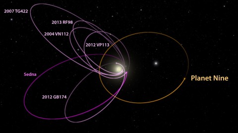 Teoretický fyzikální model Caltechu pro výpočet dráhy Planety X. Masivní těleso s gravitací převyšující všechny ostatní planety NEPOCHYBNĚ EXISTUJE. Nemusí ale platit předpoklad, že je součástí Sluneční soustavy. Tzv. Planeta X tudíž nemusí obíhat okolo Slunce… a to je největší slabina tohoto výpočtu. Zdroj: Konstantin Batygin