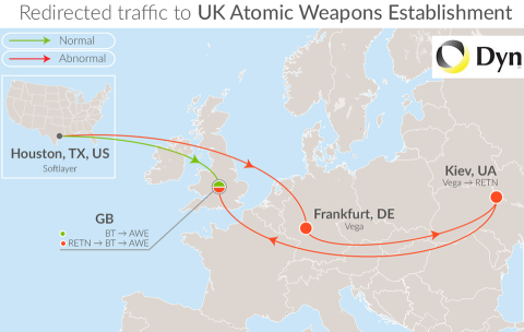 UK traffic diverted through Ukraine - Dyn Research