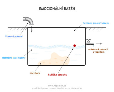 emocionalni-bazen