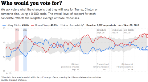 graphics-latimes-com_usc-presidential-poll-dashboard