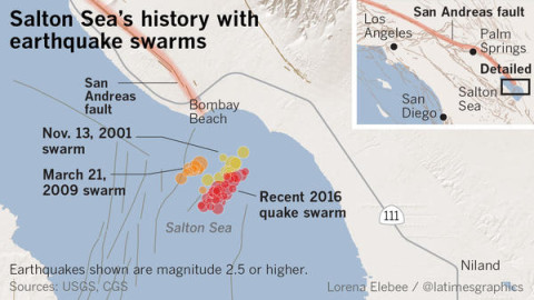 Salton Sea earthquakes 2001–2016. (Los Angeles Times)