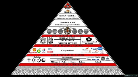 nwo-council_13-think_tanks-trilateral-un-bilderberg-club_of_rome