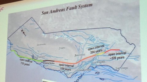 Although the Pacific plate is moving northwest relative to North America at about 16 feet, or 5 meters, every 100 years, the southern San Andreas fault has been quiet for more than a century.  (Thomas Jordan / Southern California Earthquake Center)