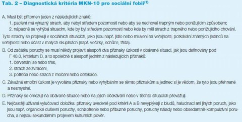 Tab. 2 – Diagnostická kritéria MKN-10 pro sociální fobii. Autor: Postgraduální medicína