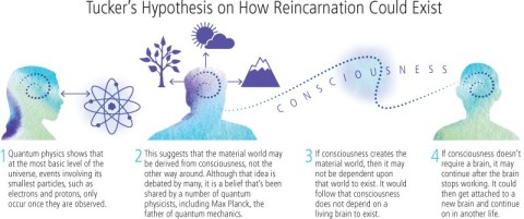 tucker-reincarnation-1