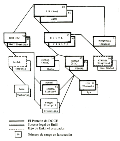 Dvanáctá planeta, obr. 57a